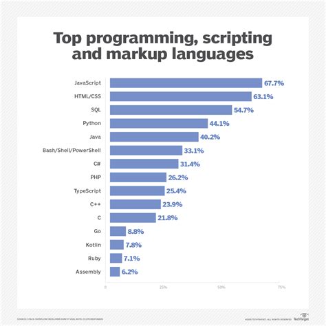 Mqfocql Best Practices for Efficient Querying